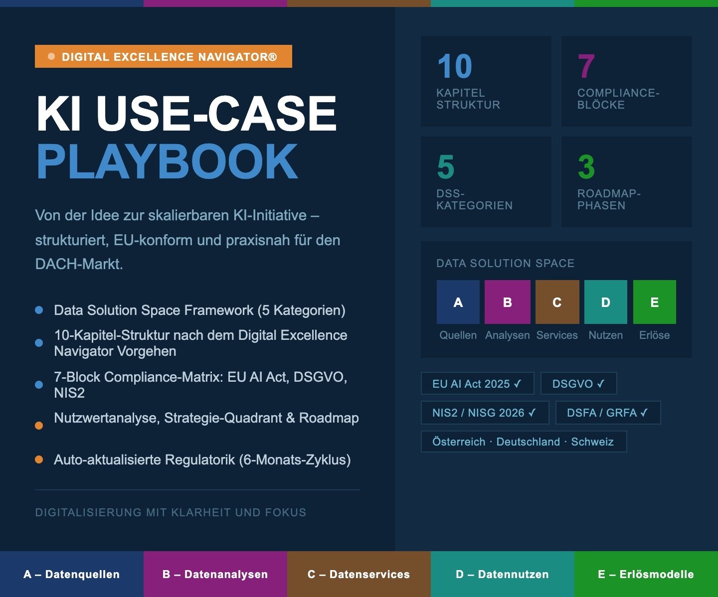 Bild_KI-Playbook